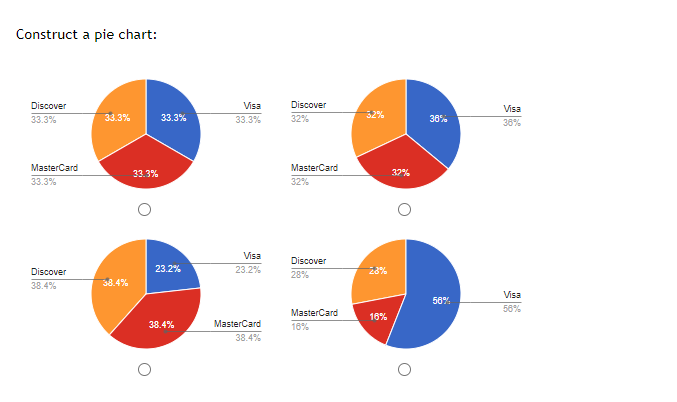 Construct a pie chart: