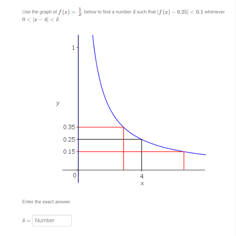 Solved Use the graph of f(x)=x1 below to find a number δ | Chegg.com