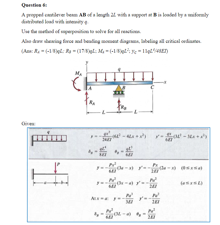 Solved Question 6 A propped cantilever beam AB of a length