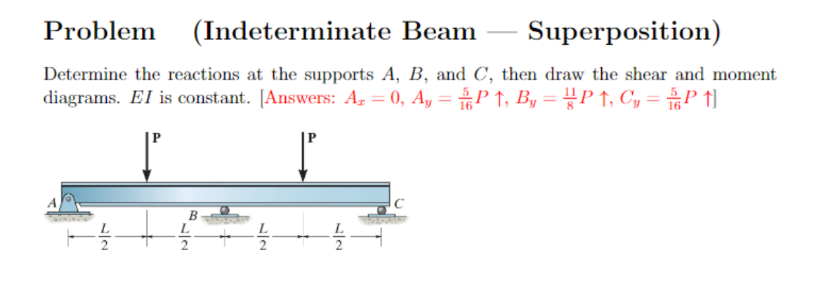 Solved Problem (Indeterminate Beam - | Chegg.com