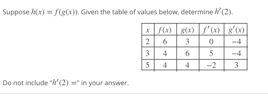 Suppose H X F G X Given The Table Of Values Chegg Com