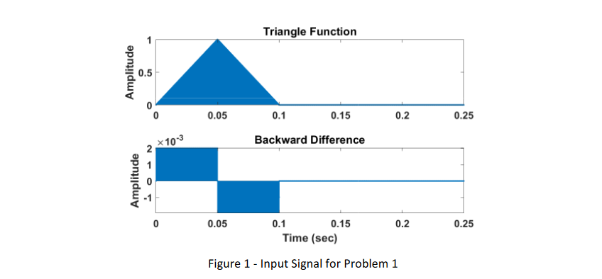 Solved 1) Time Differentiation Operation with Discrete | Chegg.com