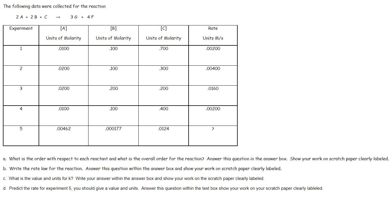 Solved The following data were collected for the reaction | Chegg.com