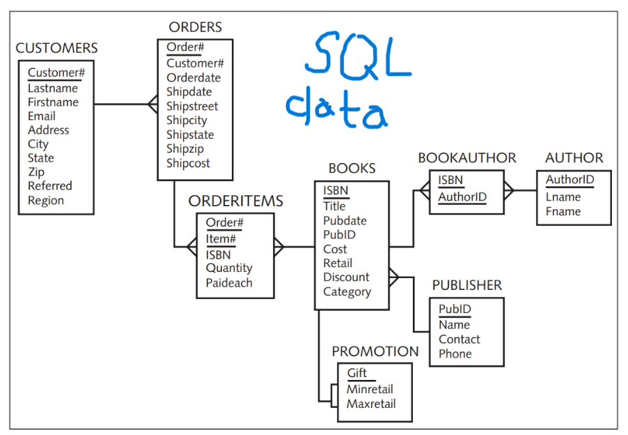 solved-i-need-help-with-the-following-oracle-sql-plus-chegg