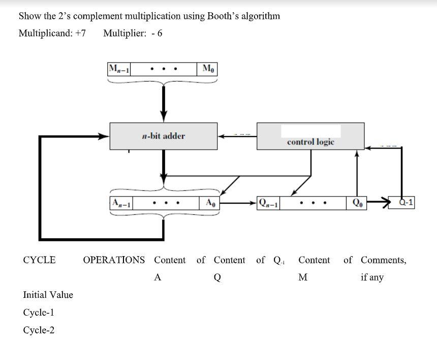 Solved Show the 2's complement multiplication using Booth's | Chegg.com
