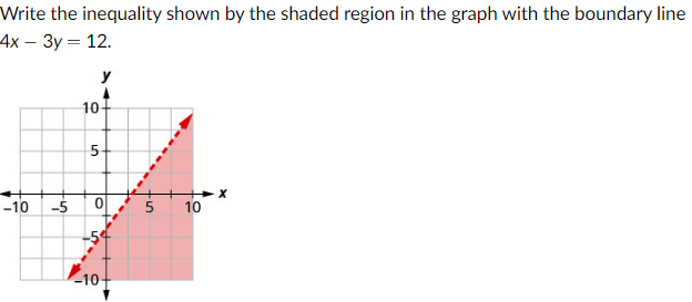 Solved Write the inequality shown by the shaded region in | Chegg.com