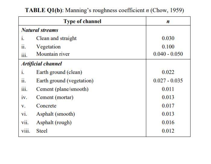 Comparative Study Of Equivalent Manning Roughness, 41 OFF