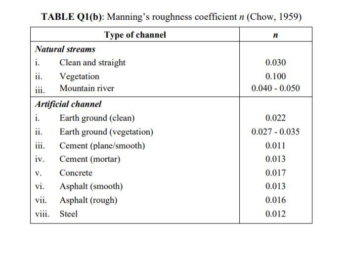 Comparative Study Of Equivalent Manning Roughness, 41% OFF