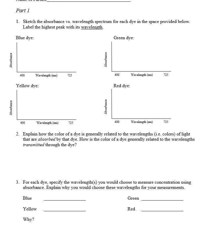Part 1 1. Sketch the absorbance vs. wavelength | Chegg.com