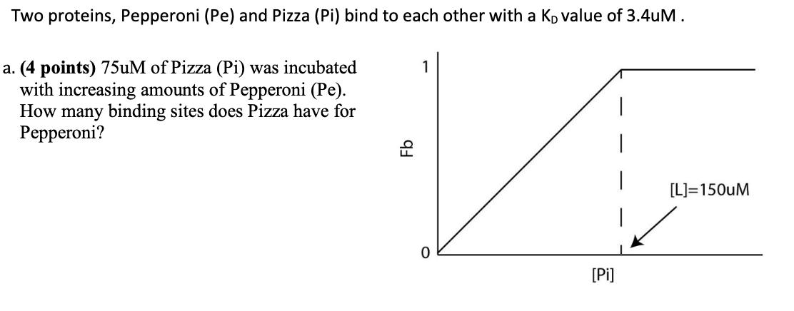 Two Proteins Pepperoni Pe And Pizza Pi Bind To Chegg Com