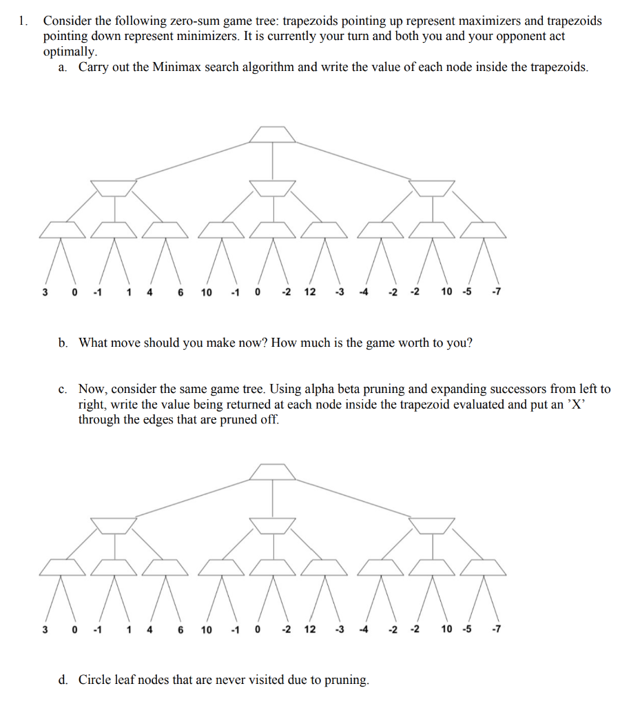 1. Consider the following zero-sum game tree: | Chegg.com