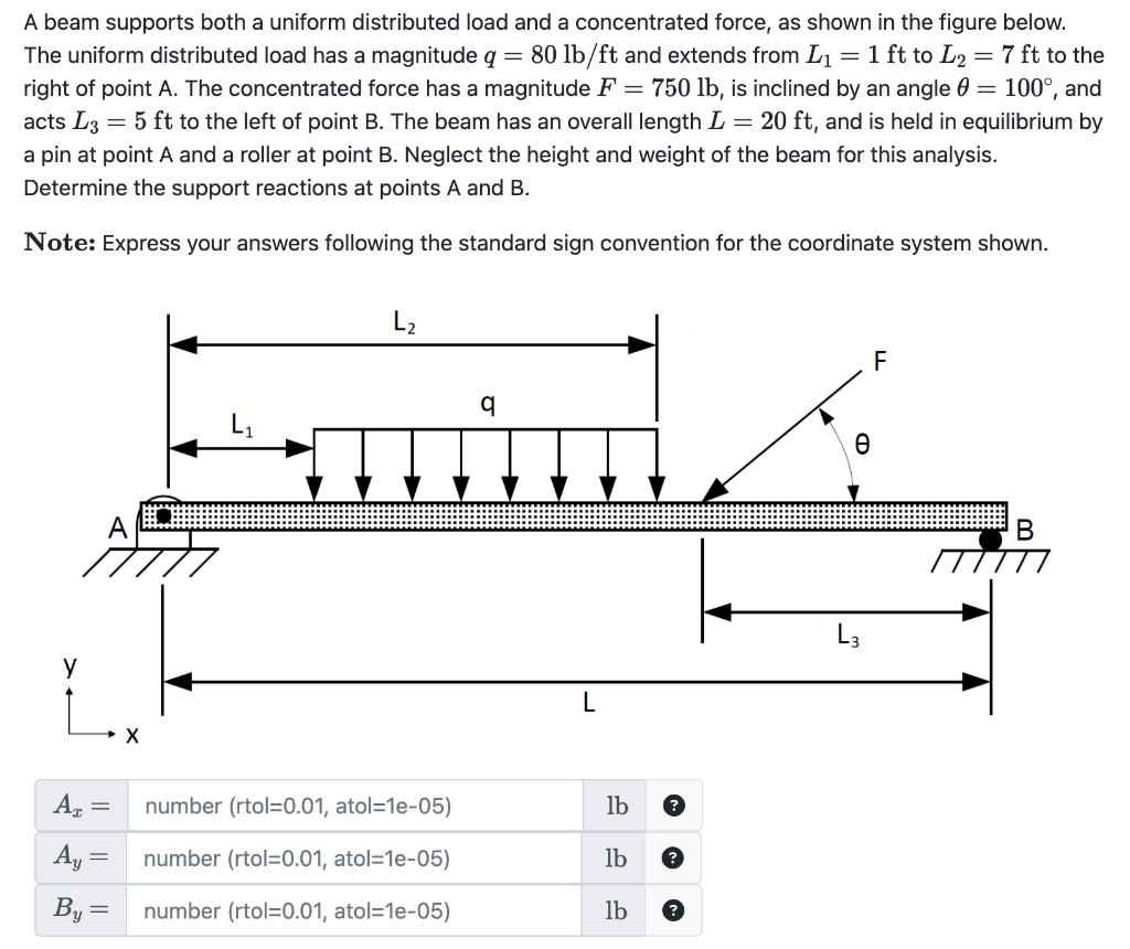 Solved A Beam Supports Both A Uniform Distributed Load And A | Chegg.com