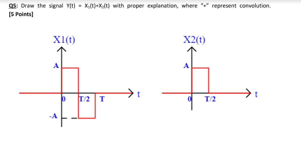 Solved Q5: Draw the signal Y(t)=X1(t)∗X2(t) with proper | Chegg.com