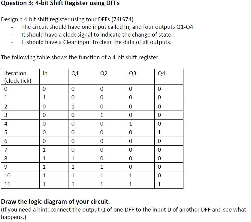 Solved Question 3: 4-bit Shift Register using DFFS Design a | Chegg.com