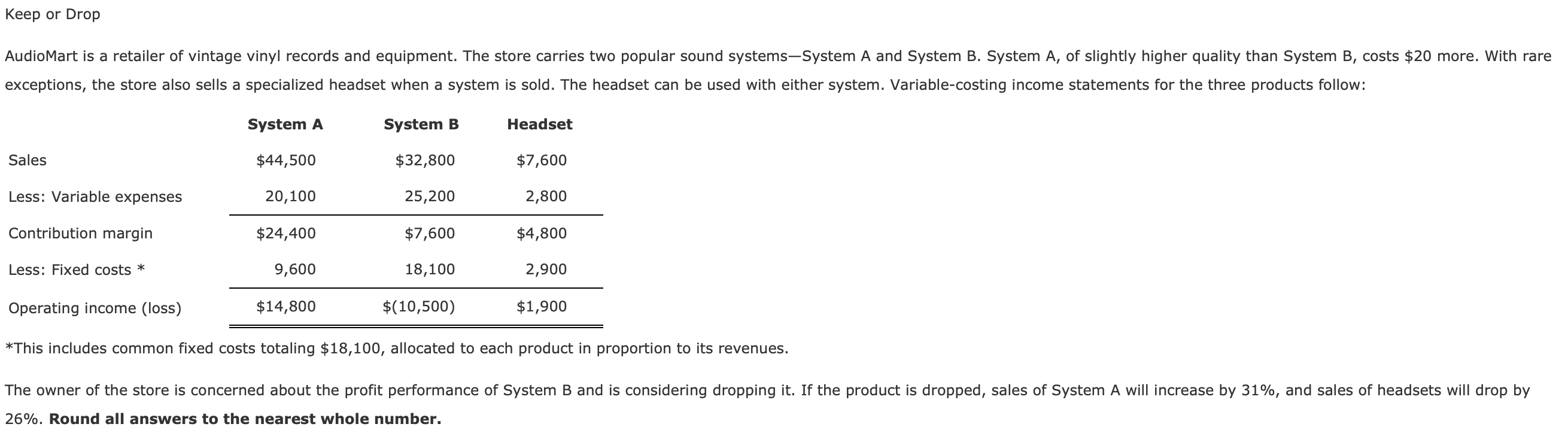 Solved *This includes common fixed costs totaling 18,100,
