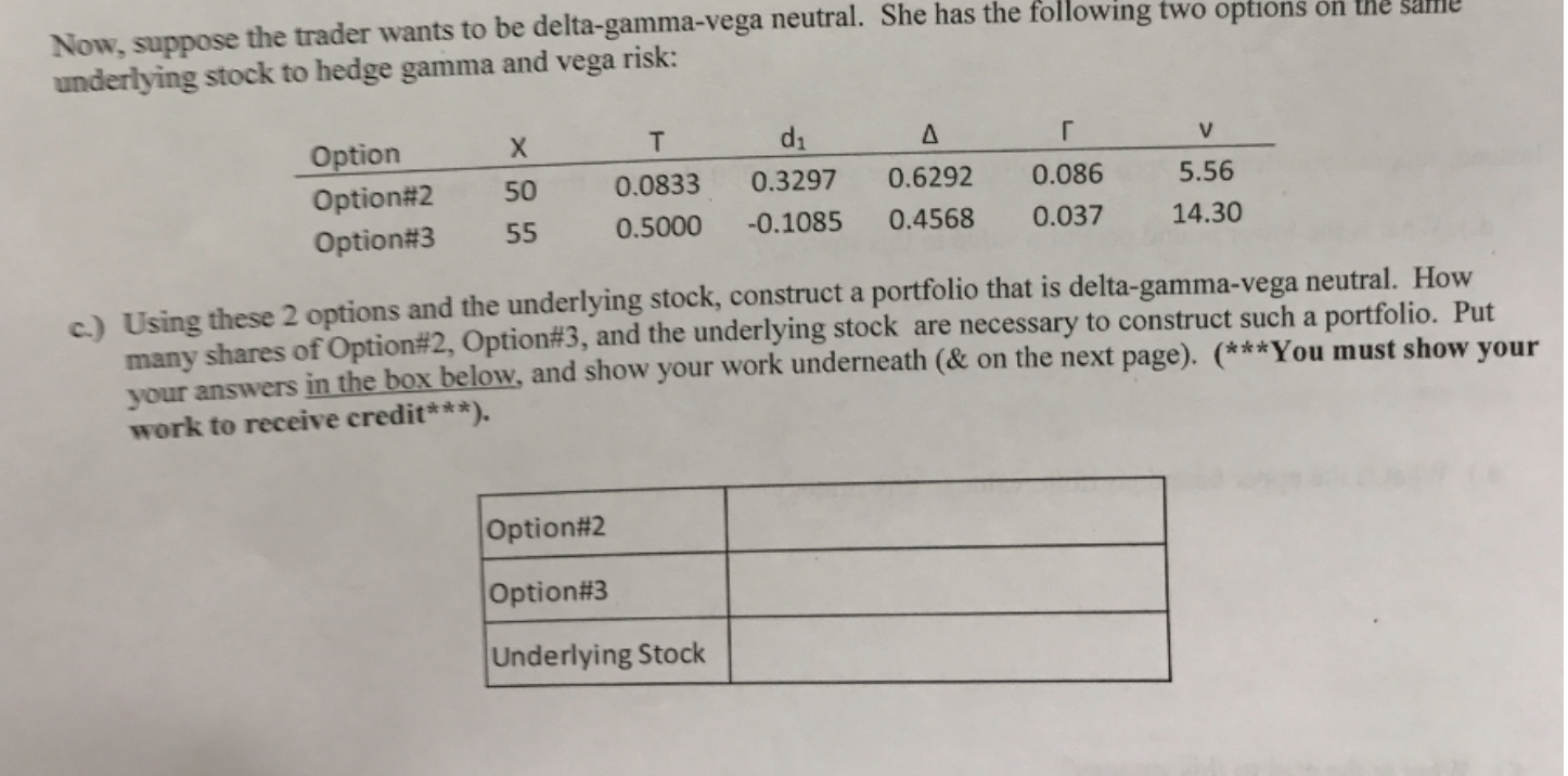 Now, suppose the trader wants to be deltagammavega