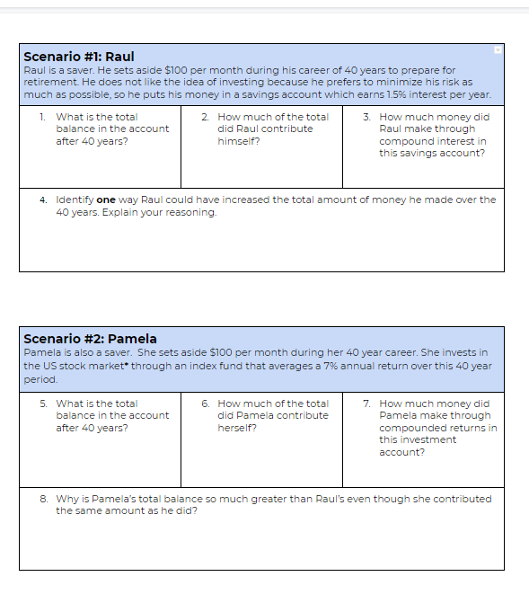 solved-scenario-1-raul-raul-is-a-saver-he-sets-aside-100-chegg