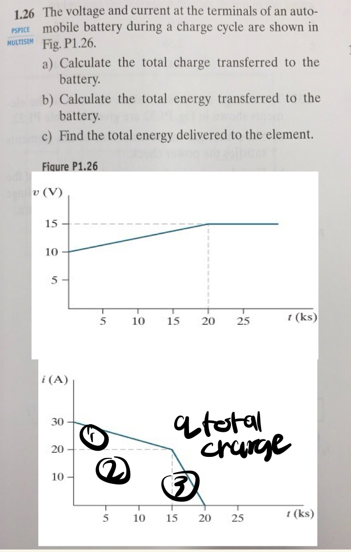 The voltage and current at the terminals of an