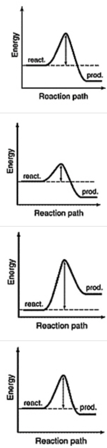 Solved The energy profiles for four different reactions are | Chegg.com