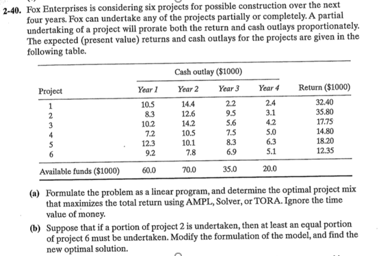 SOLVED 40 FOX ENTERPRISES IS CONSIDERING SIX PROJECTS FOR visual data 2