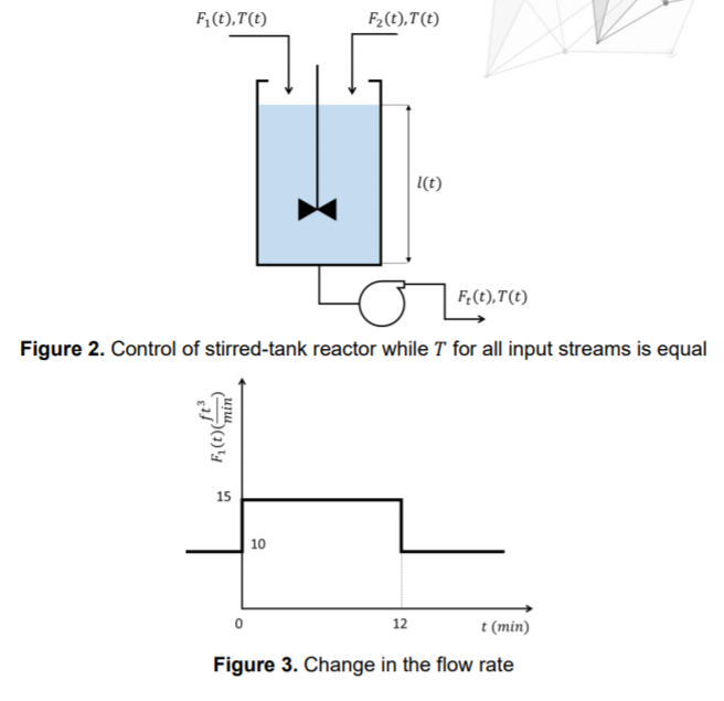 1. INTRODUCTION Process control can have a huge | Chegg.com