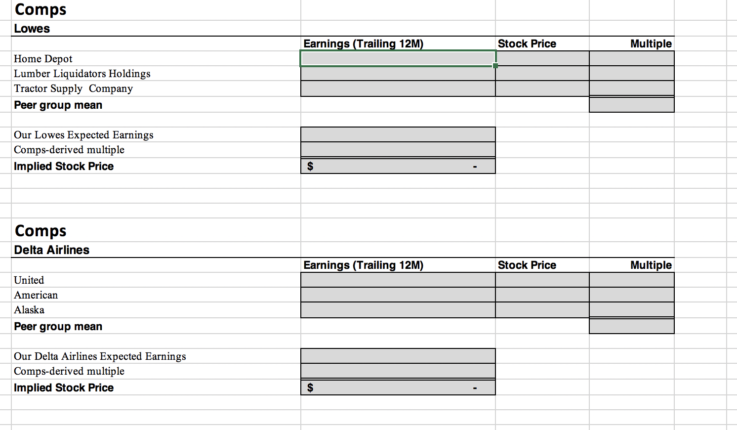 lowes stock price today