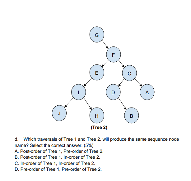 Solved 1. This question is about tree terminology and tree | Chegg.com