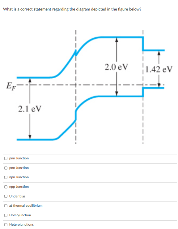 Solved What is a correct statement regarding the diagram | Chegg.com