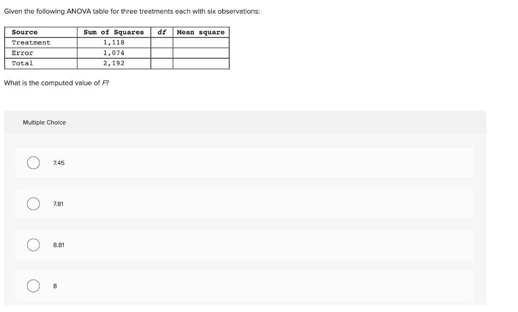 Solved Given the following ANOVA table for three treatments | Chegg.com
