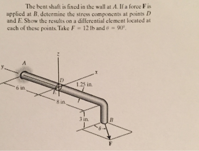 Solved The bent shaft is fixed in the wall at A. If a force | Chegg.com