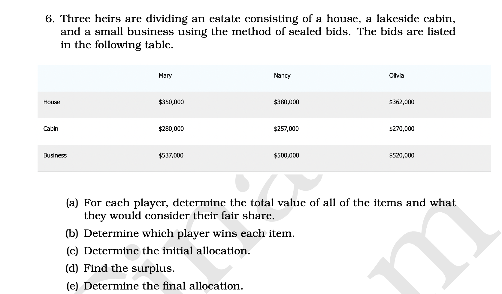 Solved 6. Three heirs are dividing an estate consisting of a