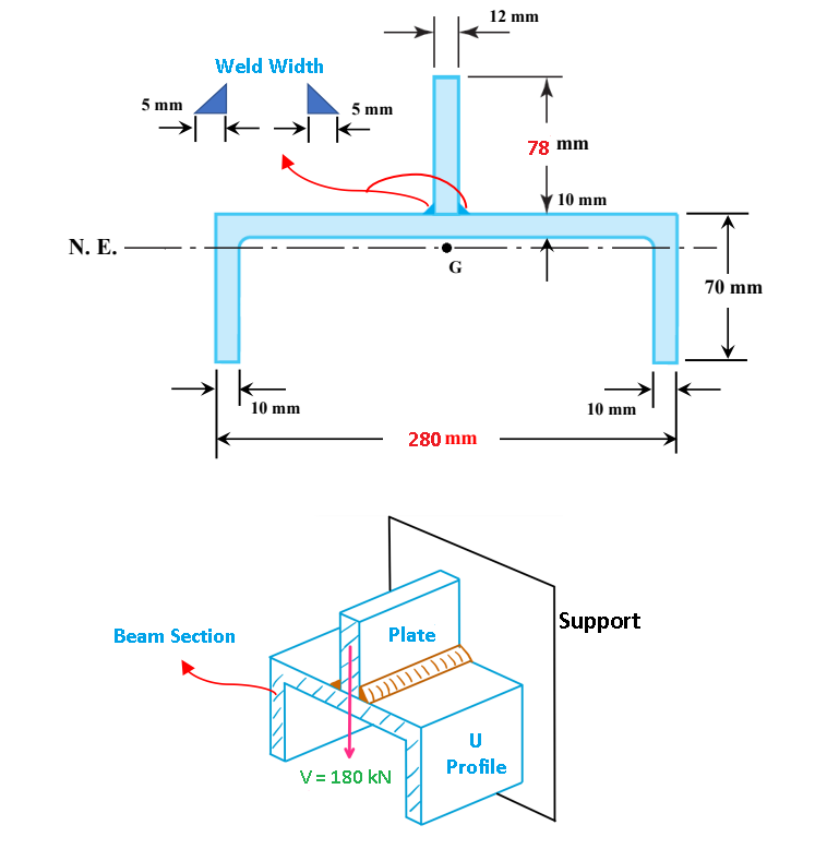 Solved The beam in the cross-sectional view is placed on the | Chegg.com