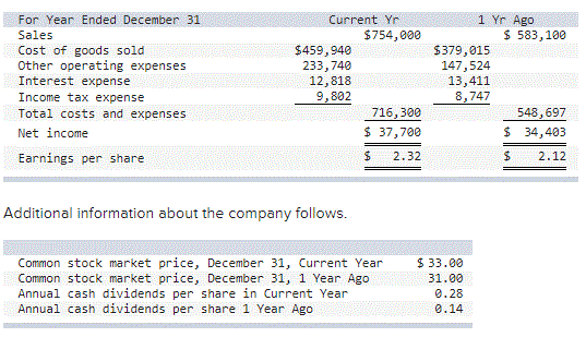 Solved For both the Current Year and 1 Year Ago, compute the | Chegg.com