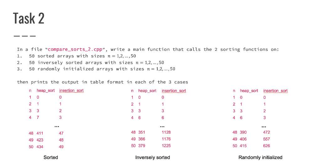 Solved Task 2 1. In a file "compare_sorts_2.cpp", write a | Chegg.com