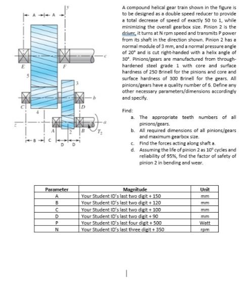 A Compound Helical Gear Train Shown In The Figure Is 