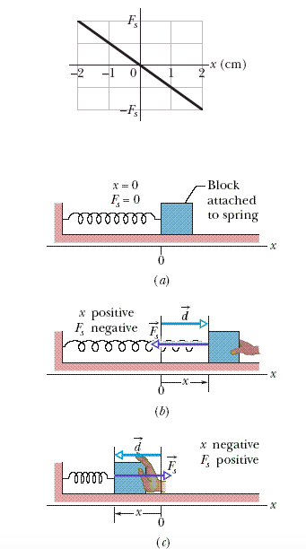 Solved Chapter 07, Problem 032 The first figure gives spring | Chegg.com