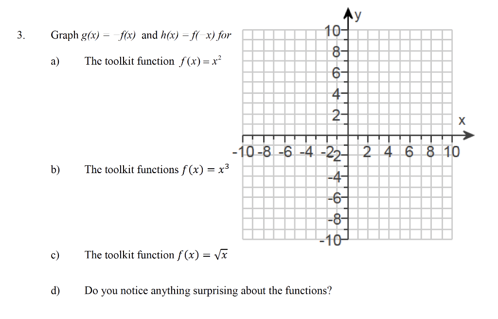 Solved 3. Graph g(x)=−f(x) and h(x)=f(−x) for a) The toolkit