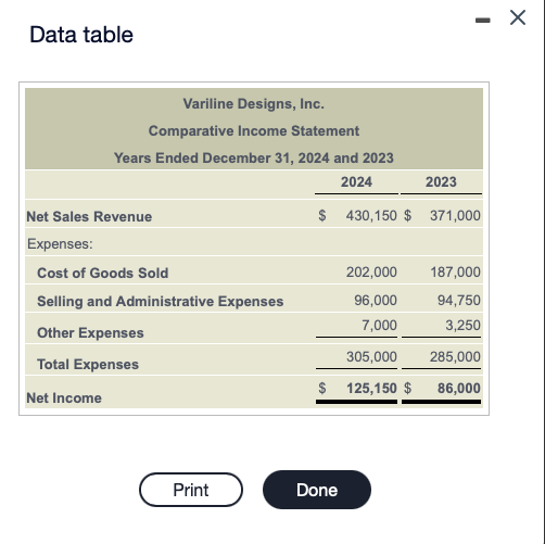 Solved Data Table Requirement 2 Why Did 2024 Net Income Chegg Com   PhpmQFoh8