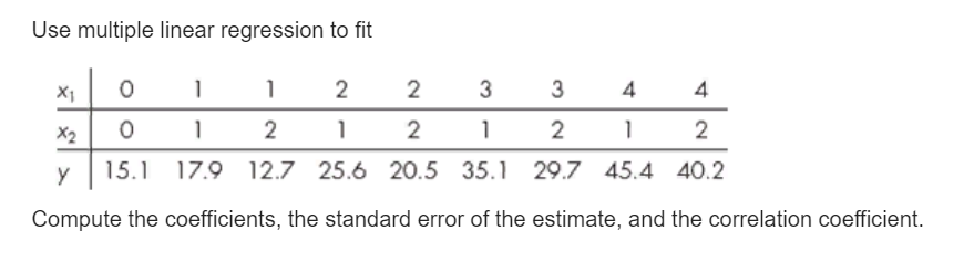 Solved Use multiple linear regression to fit X1 0 1 1 2 2. 3 | Chegg.com