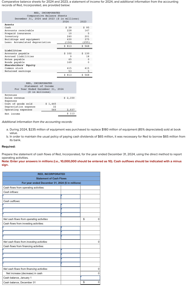 Solved Comparative balance sheets for 2024 and 2023 , a | Chegg.com