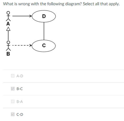 Solved Which of the following statement characterizes use | Chegg.com