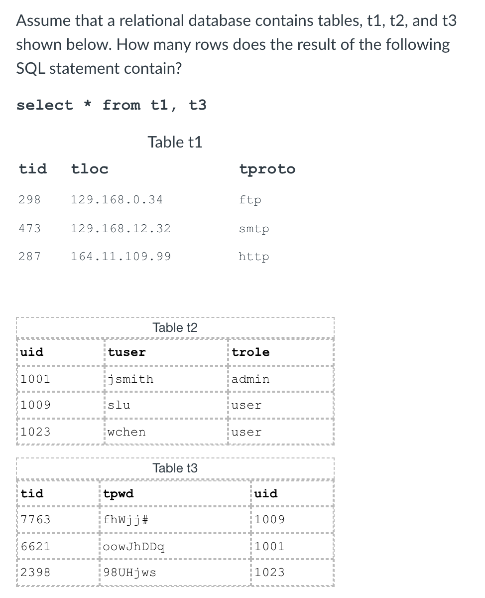 Solved Assume That A Relational Database Contains Tables, | Chegg.com