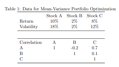 Solved There Are Three Stocks, A, B, And C, With The | Chegg.com