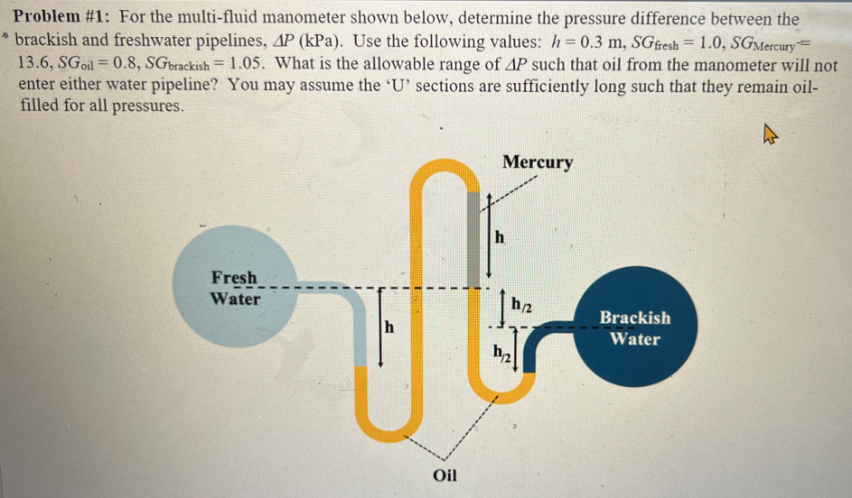 Solved Problem \1 For the multifluid manometer shown