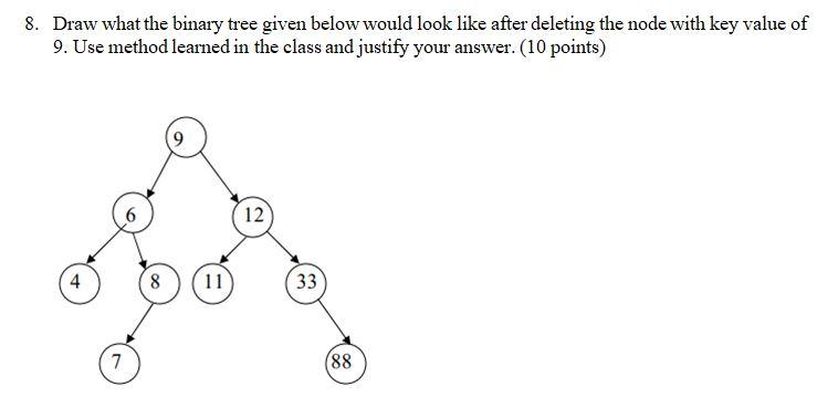 Solved 8. Draw what the binary tree given below would look | Chegg.com