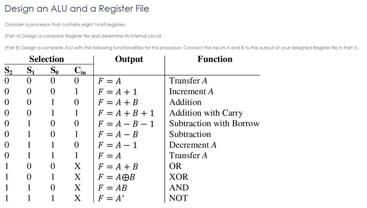 Solved ((((((((((((((((((((( Computer Organization and | Chegg.com