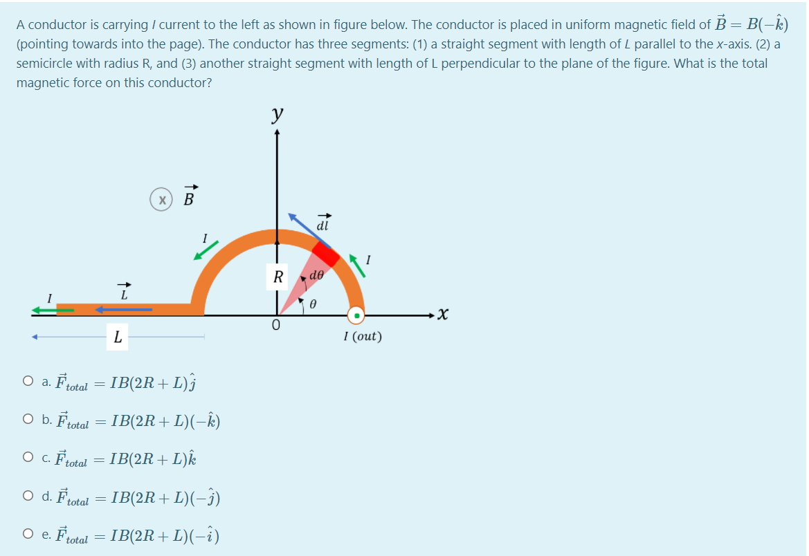 Solved A conductor is carrying I current to the left as | Chegg.com