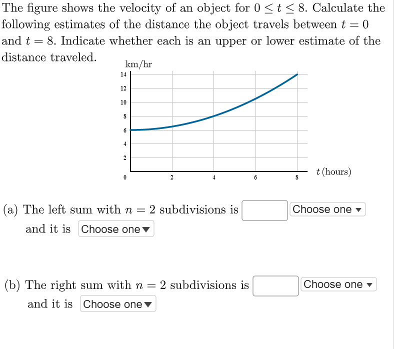 Solved The figure shows the velocity of an object for 0 | Chegg.com