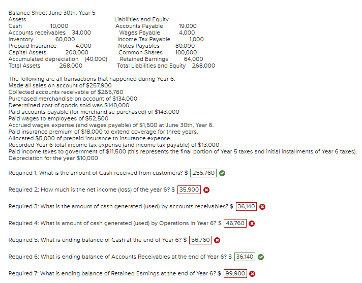 Solved The following are all transactions that happened | Chegg.com