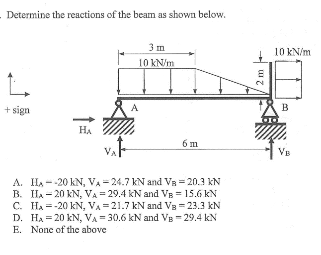 Solved Determine the reactions of the beam as shown below. | Chegg.com
